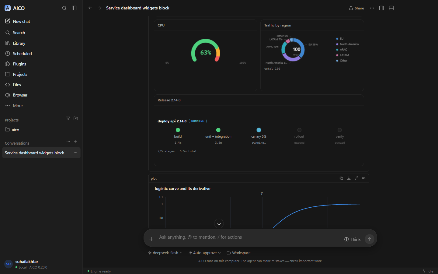 A radial CPU gauge, a traffic-by-region donut and a five-stage release pipeline.