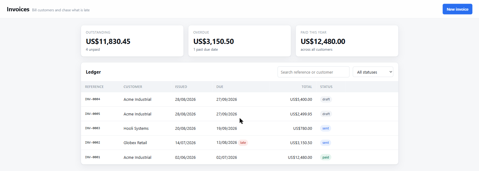 An invoices Mini App: three summary tiles showing outstanding, overdue and paid totals, above a ledger table with reference, customer, dates, totals and status pills.